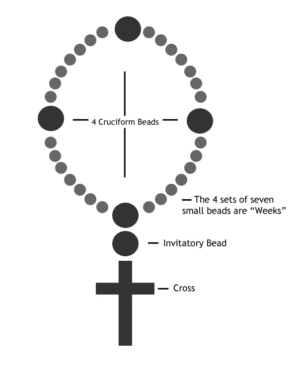 Prayer Beads Diagram - Unspoken Elements